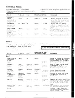 Предварительный просмотр 21 страницы GE Spacemaker 164 D2092P126 Use And Care Manual