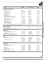 Preview for 19 page of GE Spacemaker 164 D2588P088 Use And Care Manual