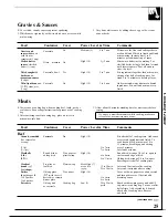 Preview for 25 page of GE Spacemaker 164 D2588P088 Use And Care Manual