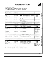 Preview for 17 page of GE Spacemaker 164 D2588P188 Use And Care Manual