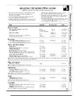 Preview for 19 page of GE Spacemaker 164 D2588P188 Use And Care Manual