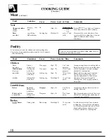 Предварительный просмотр 18 страницы GE Spacemaker-3 JEM4KWA Use And Care & Cooking Manual