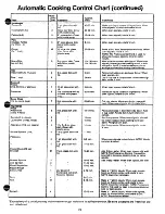 Preview for 29 page of GE Spacemaker 49-4491 Use And Care Book Manual