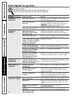 Preview for 48 page of GE Spacemaker DH43 Owner'S Manual And Installation Instructions