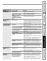 Preview for 49 page of GE Spacemaker DH43 Owner'S Manual And Installation Instructions