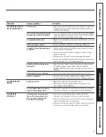 Preview for 21 page of GE Spacemaker DSKP233 Owner'S Manual