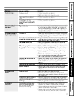 Preview for 49 page of GE Spacemaker DSXH43D Owner'S Manual