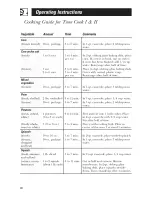 Preview for 160 page of GE Spacemaker EVM1750 Owner'S Manual