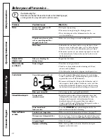 Предварительный просмотр 12 страницы GE Spacemaker GSM1800J Owner'S Manual