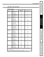 Preview for 21 page of GE Spacemaker GSM2200N Owner'S Manual