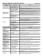 Preview for 55 page of GE Spacemaker GTUP240EMWW Owner'S Manual