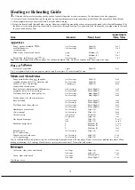 Preview for 10 page of GE Spacemaker II JEM20H Use And Care Manual