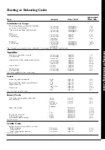 Preview for 11 page of GE Spacemaker II JEM20H Use And Care Manual