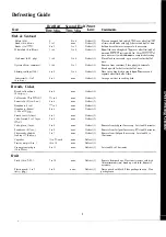 Preview for 13 page of GE Spacemaker II JEM20H Use And Care Manual