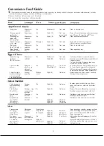 Preview for 14 page of GE Spacemaker II JEM20H Use And Care Manual