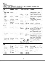 Preview for 16 page of GE Spacemaker II JEM20H Use And Care Manual