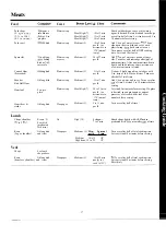 Preview for 17 page of GE Spacemaker II JEM20H Use And Care Manual