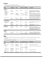 Preview for 18 page of GE Spacemaker II JEM20H Use And Care Manual