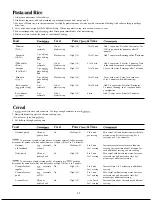 Preview for 20 page of GE Spacemaker II JEM20H Use And Care Manual