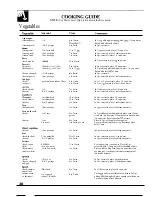 Preview for 20 page of GE Spacemaker II JEM23L Use And Care & Cooking Manual