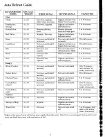 Preview for 13 page of GE Spacemaker II JEM31F Use And Care Manual