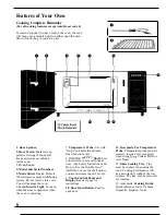 Preview for 6 page of GE Spacemaker II JEM31L Use And Care Manual