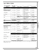 Preview for 15 page of GE Spacemaker II JEM31L Use And Care Manual