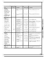 Preview for 23 page of GE Spacemaker II JEM31L Use And Care Manual