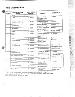 Preview for 13 page of GE Spacemaker II JEM824G Use And Care Manual