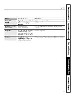 Preview for 16 page of GE Spacemaker JMS08BDWH Owner'S Manual