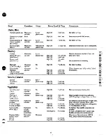 Preview for 19 page of GE Spacemaker JVM130G Use And Care Manual