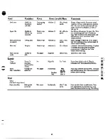 Preview for 21 page of GE Spacemaker JVM130G Use And Care Manual