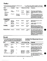 Preview for 22 page of GE Spacemaker JVM130G Use And Care Manual