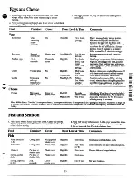 Preview for 23 page of GE Spacemaker JVM130G Use And Care Manual