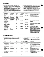 Preview for 24 page of GE Spacemaker JVM130G Use And Care Manual