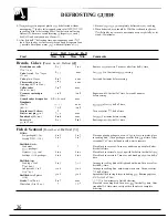 Preview for 26 page of GE Spacemaker JVM139K Use And Care Manual