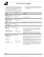 Предварительный просмотр 24 страницы GE Spacemaker JVM140K User Manual