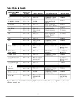 Preview for 15 page of GE Spacemaker JVM141J Use And Care Manual