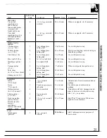 Preview for 25 page of GE Spacemaker JVM150K Use And Care & Cooking Manual