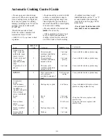 Preview for 22 page of GE Spacemaker JVM152J Use And Care Manual