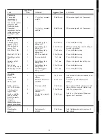 Preview for 23 page of GE Spacemaker JVM152J Use And Care Manual