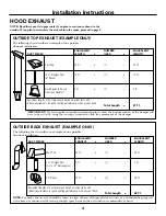 Предварительный просмотр 4 страницы GE Spacemaker JVM1630CH Installation Instructions Manual