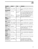 Preview for 17 page of GE Spacemaker JVM1650 Owner'S Manual