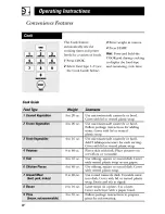 Preview for 22 page of GE Spacemaker JVM1650 Owner'S Manual