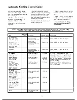 Preview for 16 page of GE Spacemaker JVM172H Use And Care Manual