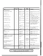 Preview for 17 page of GE Spacemaker JVM172H Use And Care Manual