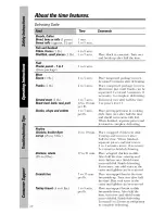 Preview for 18 page of GE Spacemaker JVM1871 Owner'S Manual