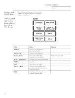 Preview for 12 page of GE Spacemaker JVM2070BH01 Owner'S Manual