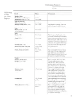 Preview for 23 page of GE Spacemaker JVM2070BH01 Owner'S Manual