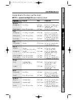 Предварительный просмотр 15 страницы GE Spacemaker PVM1870 Owner'S Manual